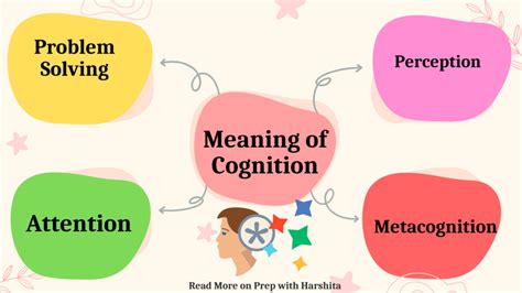 Meaning of Cognition - Page 2 of 2 - Prep With Harshita 