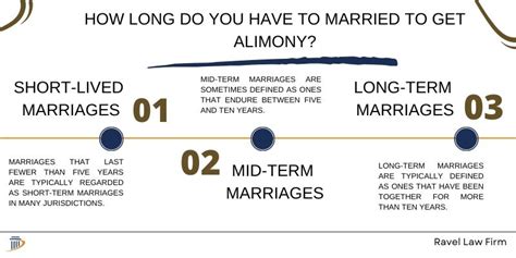 How Long Does Alimony Last Divorce Alimony Rules