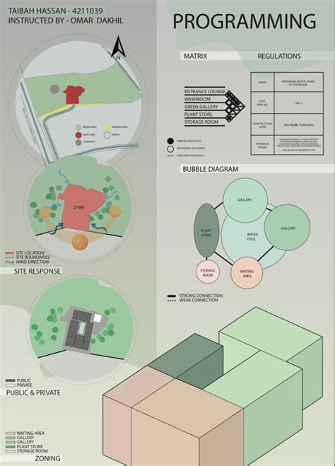 Architecture Programming Poster