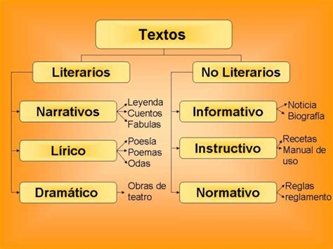 Top 101 Imagen Ejemplos De Textos Literarios Cuentos Abzlocal Mx