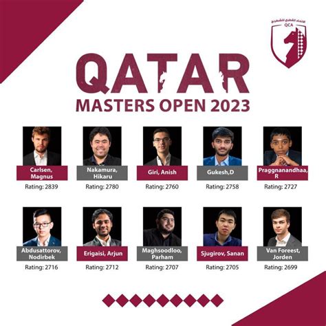 Carlsen, other top chess stars to arrive in Doha today for Qatar ...