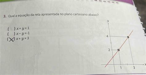 Solved Qual A Equação Da Reta Apresentada No Plano Cartesiano Abaixo