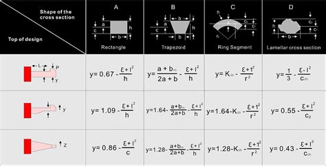 Injection Molding Design Guide Materials Selection And Part Design