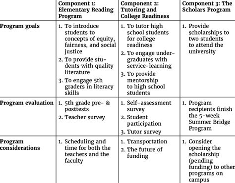 overview  program goals evaluation  challenges