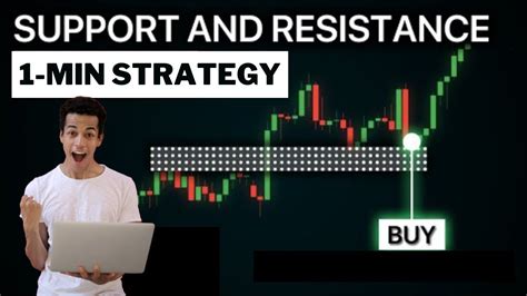 Best Iq Options Strategy Regulated Binary Options Broker