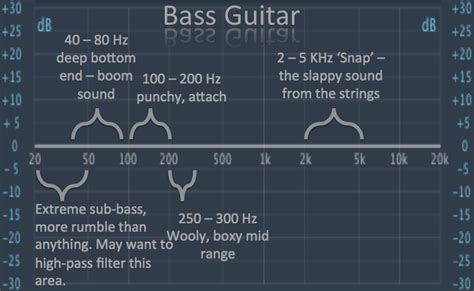 How To EQ Bass Get You Low End To Be Amazing 4 Nice Pointers To Do It