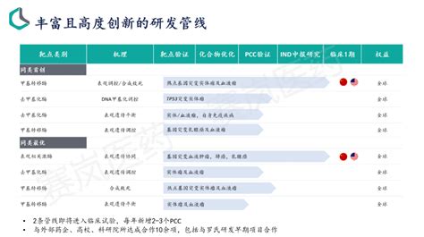 默沙东135亿美元收购案背后：表观遗传学市场方兴未艾肿瘤治疗吴海平