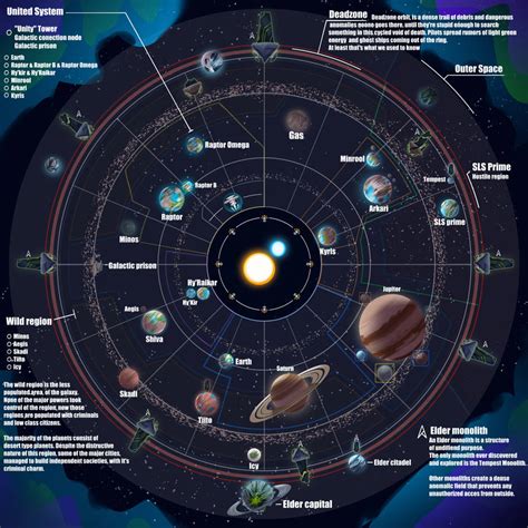 Galaxy map by UtochkaG on DeviantArt