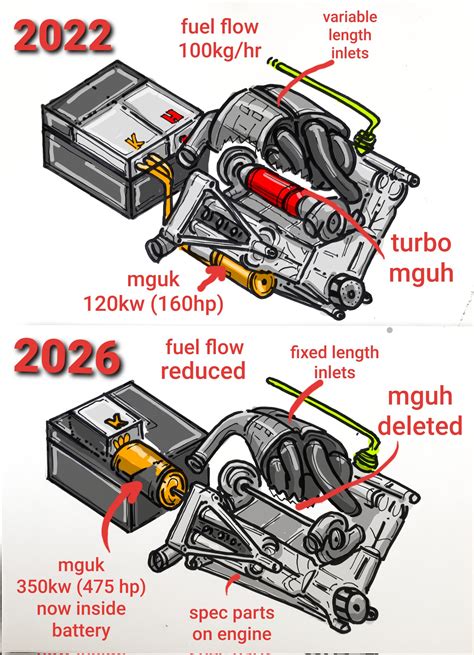 Craig Scarborough On Twitter 2026 F1 Power Unit Regs Are Out