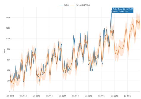 An Introduction To Time Series Forecasting With Prophet In Exploratory By Kan Nishida Learn