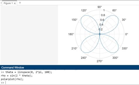 Matlab Polar Plots