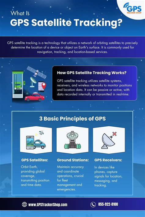 How Do Gps Trackers Work The Basics Of Signal Triangulation