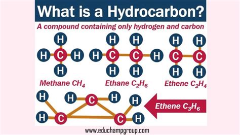 Class 10th Notes Unit 12 Hydrocarbon 3 | Chemistry classroom, Structural formula, Chemical equation