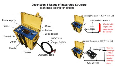 China High Voltage Cable Testing Equipment Manufacturers Suppliers ...