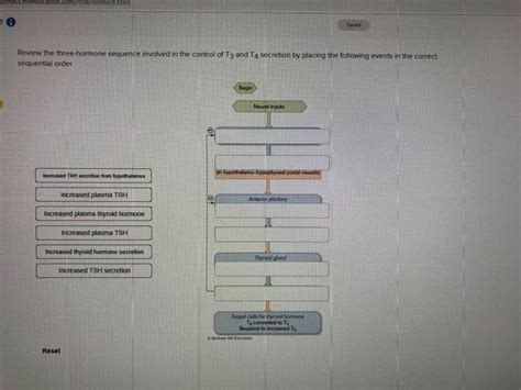 Solved Question 1 Review The Three Hormone Sequence Invo