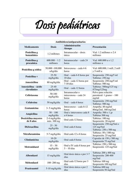 Dosis Pediatricas Adrimedic Udocz