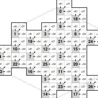 construction   matrix based dispersed dot dither array   size