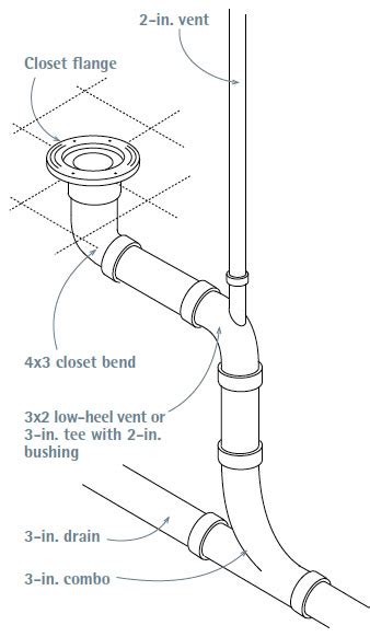 Vent Options For Plumbing Drains Best Plumbers News