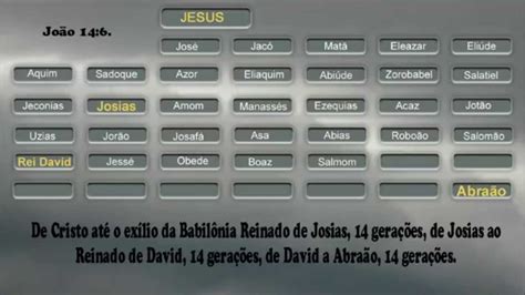 Genealogia de Jesus Cristo a Abraão Mateus 1 1 YouTube