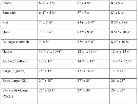 1 Quart Plastic Bag Dimensions | SEMA Data Co-op