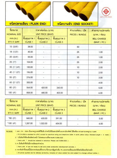 ท่อพีวีซีสีเหลืองและอุปกรณ์ Pvc Conduit And Fitting