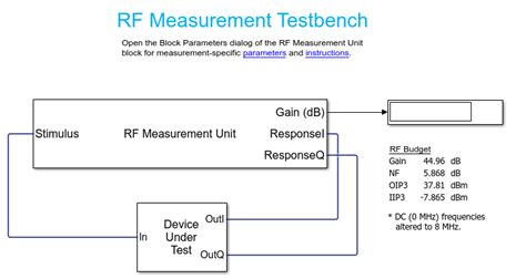 Getting Started With Rf Modeling Matlab And Simulink Mathworks España