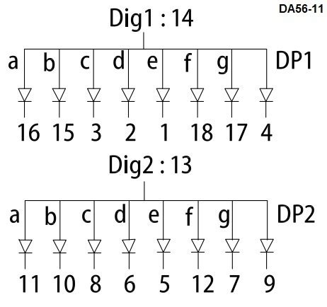 Продукція DA56 11SRWA індикатор семисегментний OA 88 RED 014 22x08