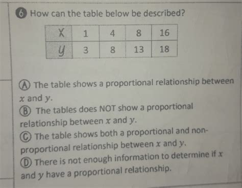 Solved How Can The Table Below Be Described A The Table Shows A