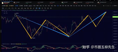 1221日行情分析，大饼4h级别的反弹，关注反弹力度 知乎