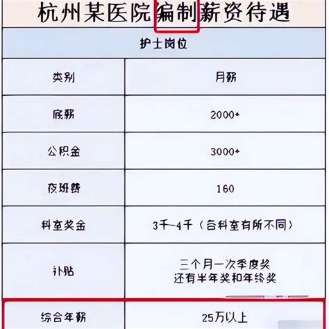 杭州一在编护士晒出薪资，看完所有人都不淡定了护理专业岗位