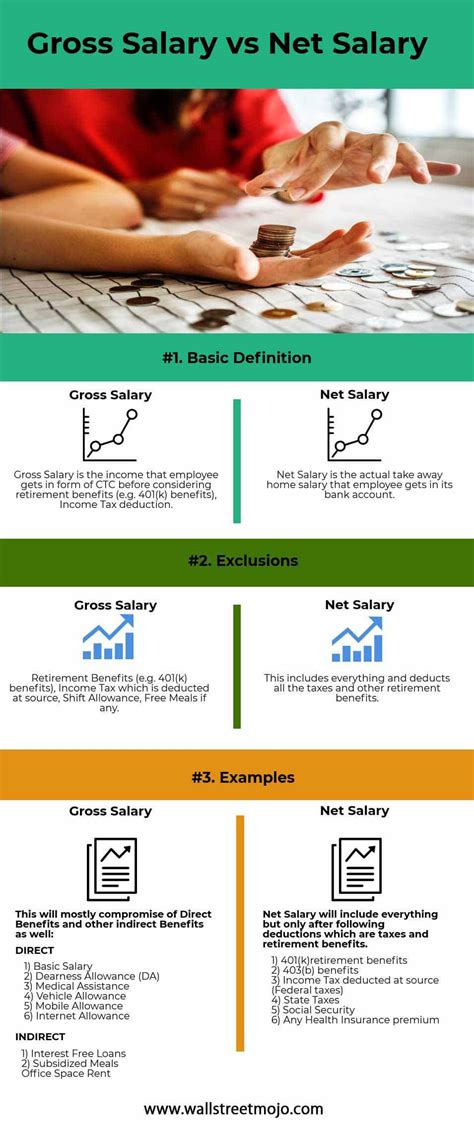 Gross Salary Vs Net Salary Top Differences With Infographics