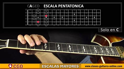 Ejercicio De Escalas Mayores Todas Las Posiciones Guitarra Paso A