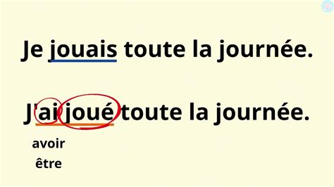 Les temps simples et temps composés CM1 CM2 Maître Lucas