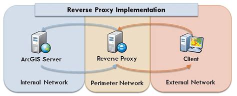 Apache Web Server Load Balancing Windows Unbrick Id