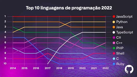 As Melhores Linguagens De Programa O Para Games Descubra O Poder