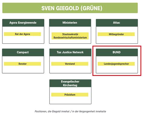 Maxm On Twitter Susannebaessler Bund Da War Doch Noch Mehr