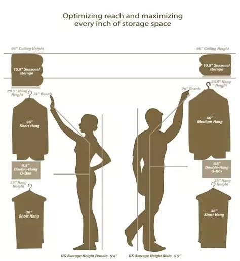 proper height  shelf  jai bolden blog