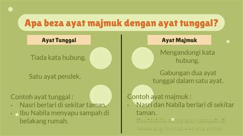 Majmuk Gabungan Contoh Ayat Majmuk Tahun Ayat Majmuk Ayat Majmuk | The Best Porn Website