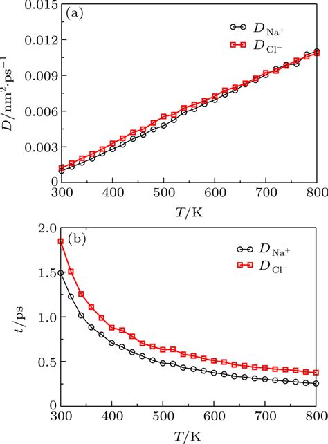 Supercooled Liquids Analogous Fractional StokesEinstein Relation In