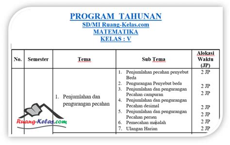 Prota Promes Matematika Kelas 5 SD MI Tahun 2021 Ruang Kelas