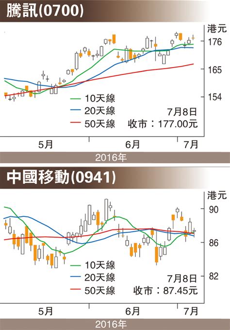 港股透視：兩日成交低企 港股觀望氣氛濃 香港文匯報