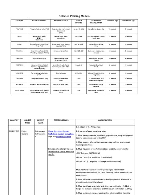 Cpsyst Comparative Models Of Policing In Different Countries Pdf