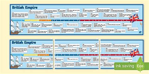 History Of Slavery Timeline Teacher Made Twinkl 44 OFF