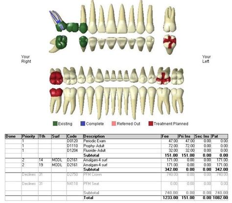 Dental Treatment Plan Spring Orchid Dental