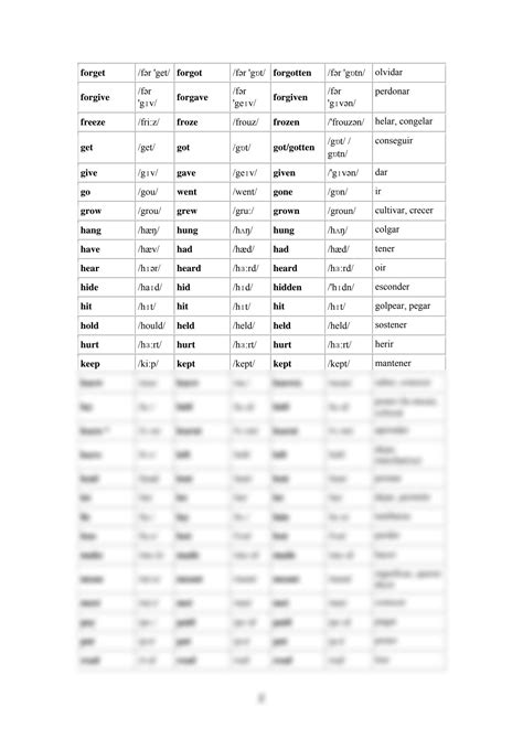 SOLUTION English Irregular Verbs With Phonetic Transcription Studypool