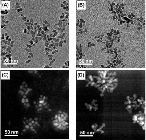 Figure 3 From Controlled Colloidal Synthesis Of Iron Pyrite Fes2