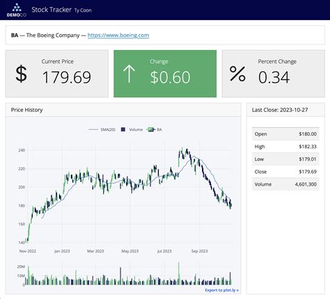 Quarto Dashboard Examples