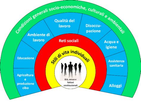 Le Disuguaglianze Di Salute E Il Ruolo Degli Amministratori