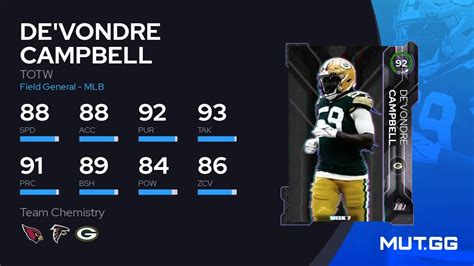 De Vondre Campbell TOTW 92 OVR Madden NFL 23 MUT GG