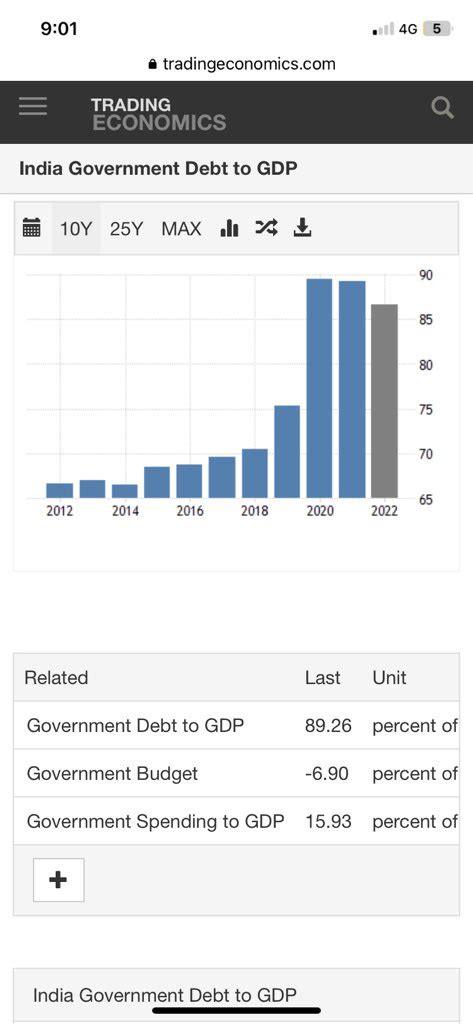 Dr Luttapi On Twitter RT TheFactFindr INDIA DID NOT BORROW REALLY